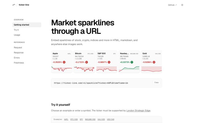 Ticker Line — Market sparklines through a URL — screenshot