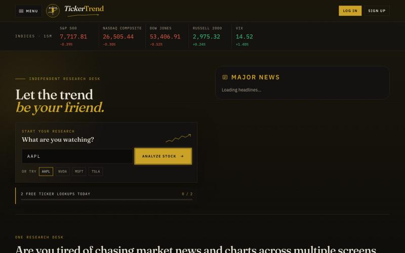 TickerTrend · Market News, Stock Analysis, Support Lines, Daily Recommendations, — screenshot