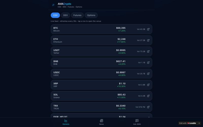 AMACrypto — Real-Time Crypto Markets & AI Assistant — screenshot