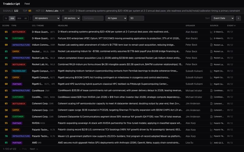 TradeScript — AI, Robotics & Space Investment Signals — screenshot