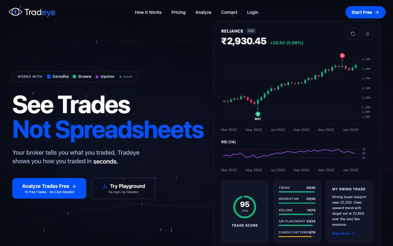 Tradeye, See Trades Not Spreadsheets — screenshot