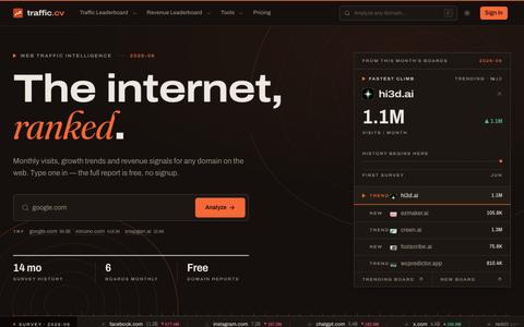 Traffic.cv: Free Website Traffic Checker — screenshot