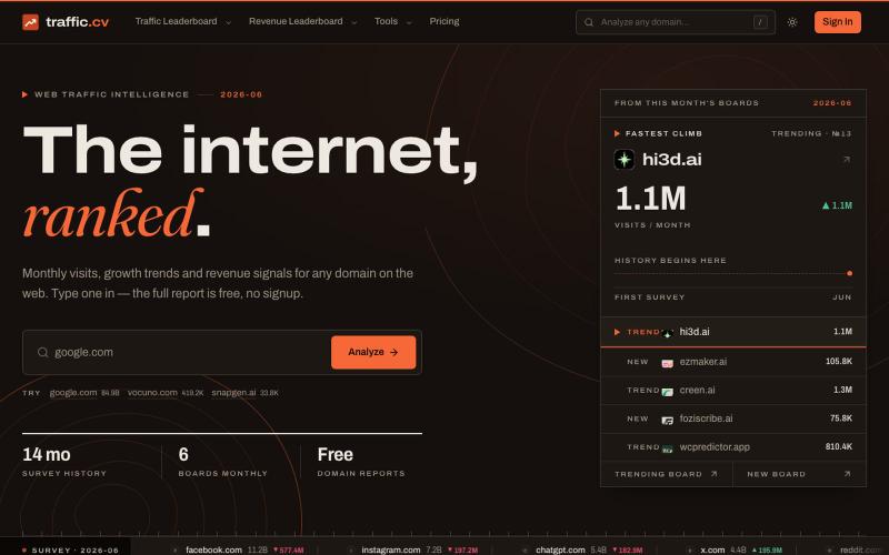 Traffic.cv: Free Website Traffic Checker — screenshot