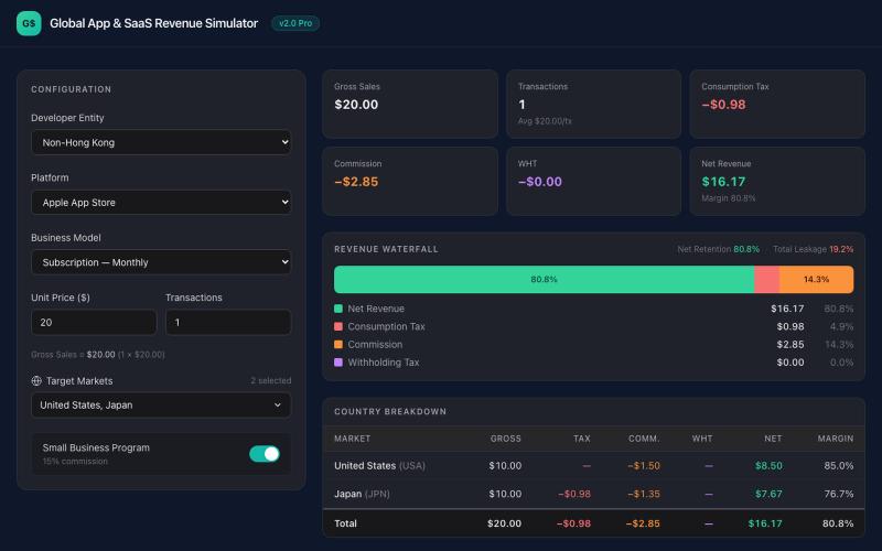 Global SaaS & App Revenue Simulator — screenshot