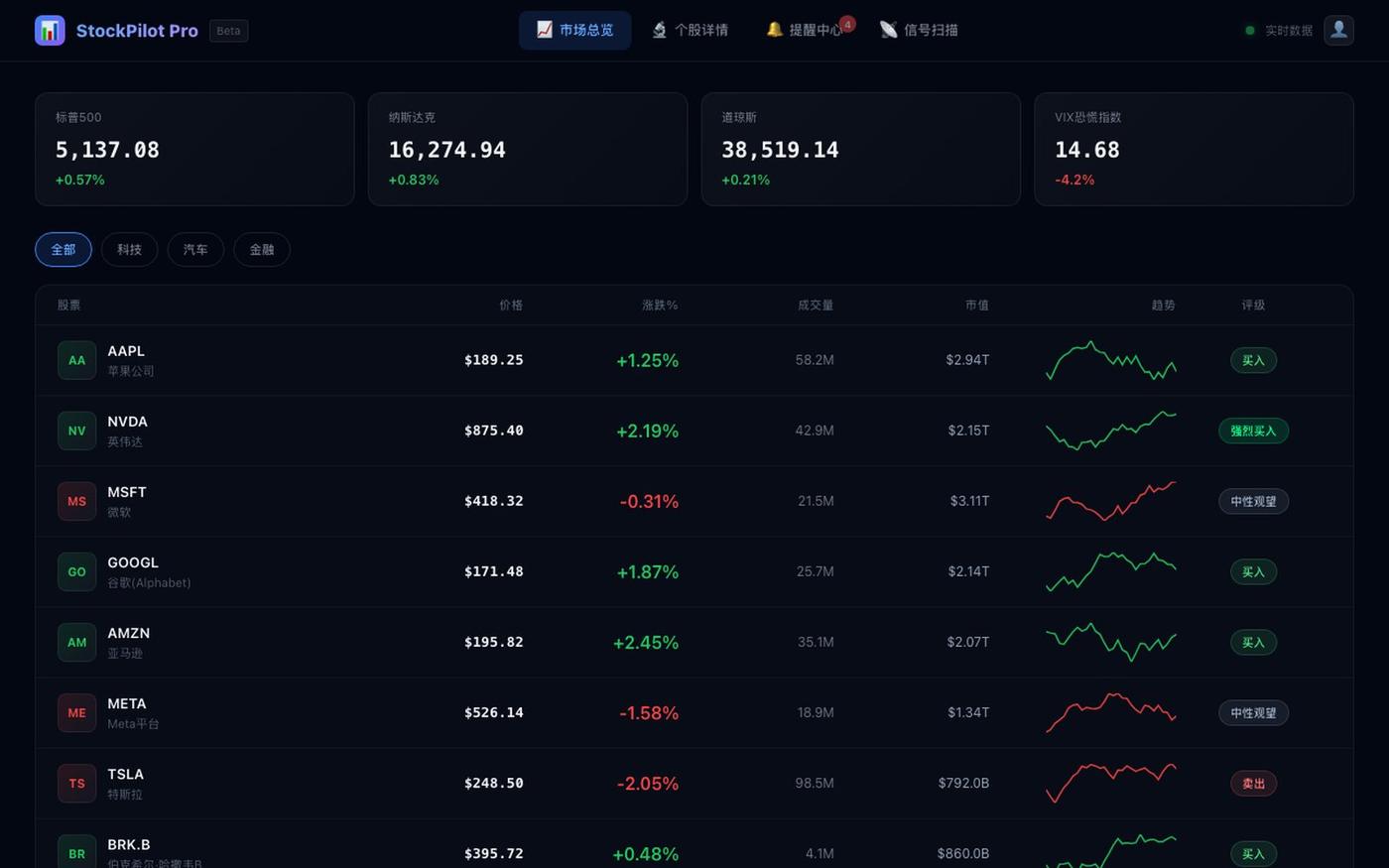 DAPPOS AI — screenshot