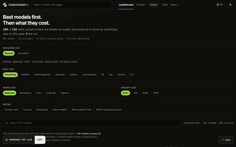 Undominated.ai — the AI price index. Best first, then price. — screenshot