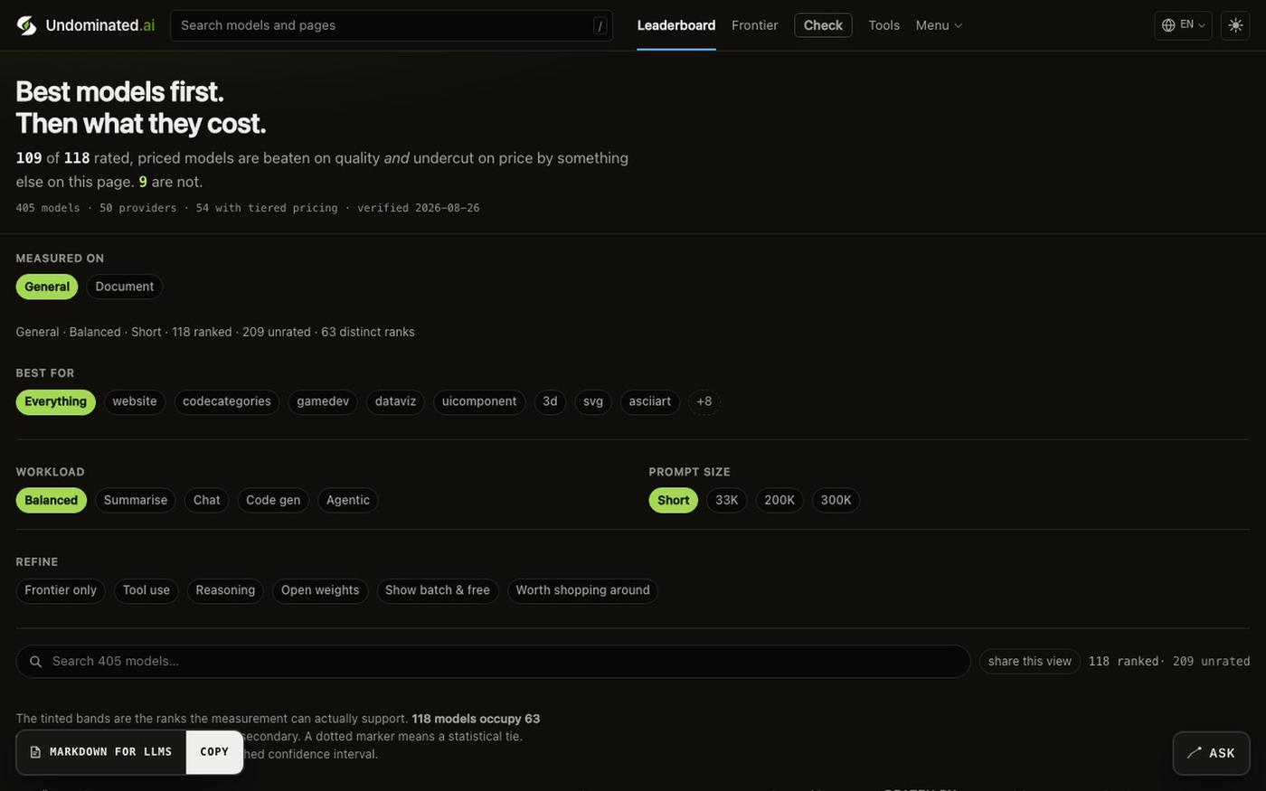Undominated.ai — the AI price index. Best first, then price. — screenshot