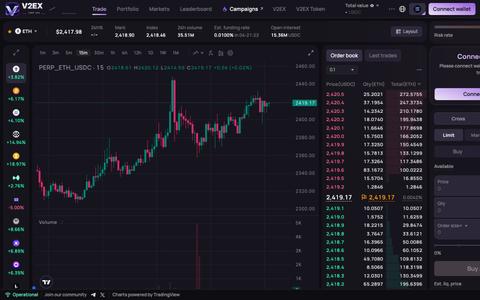 V2EX DEX — Crypto & TradFi Perpetual Markets — screenshot