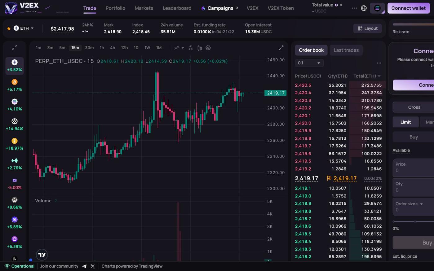 V2EX DEX — Crypto & TradFi Perpetual Markets — screenshot