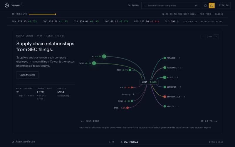 Varamir — Stock Supply Chain Maps, Earnings & Options Data — screenshot