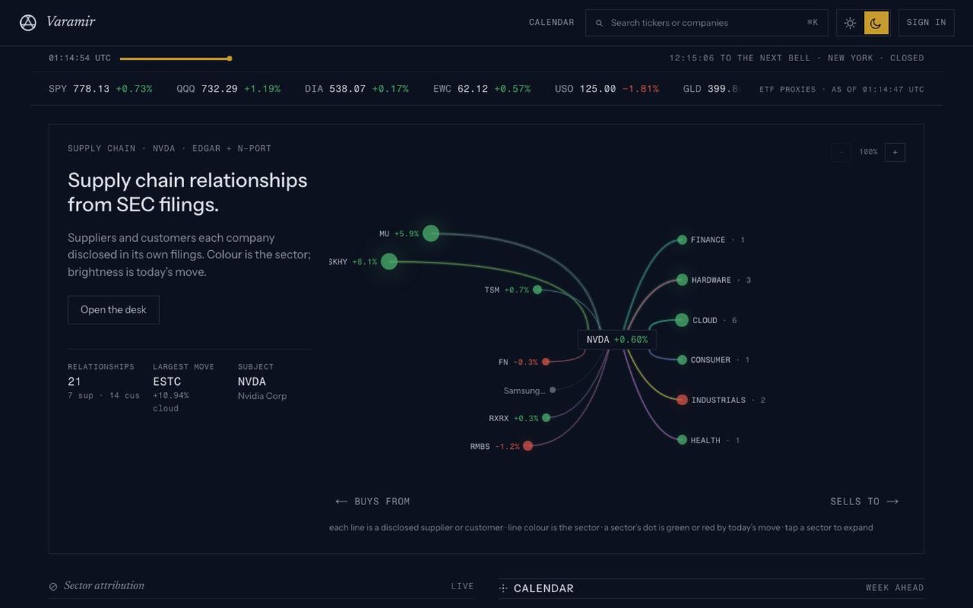 Varamir — Stock Supply Chain Maps, Earnings & Options Data — screenshot