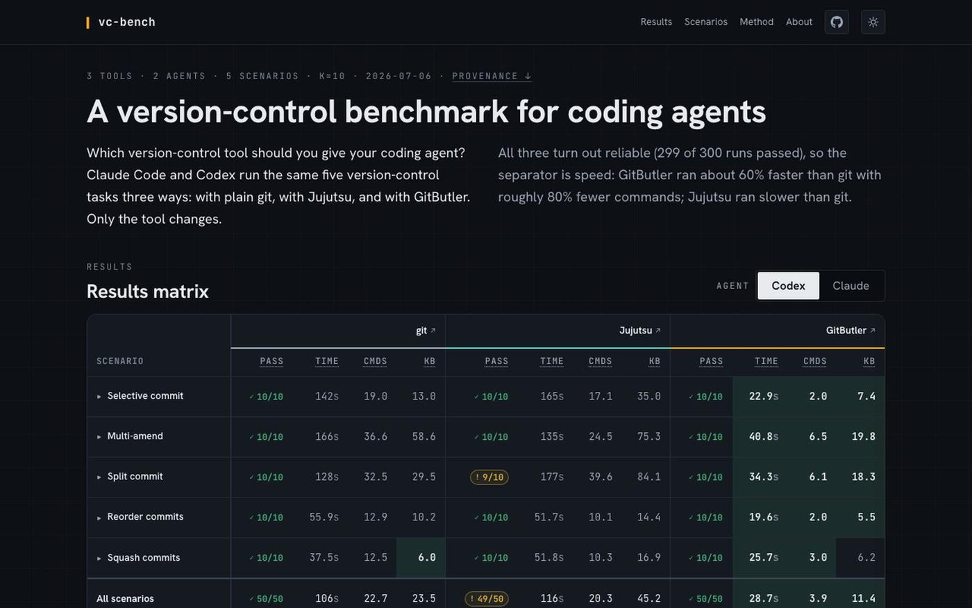 A version-control benchmark for coding agents — screenshot