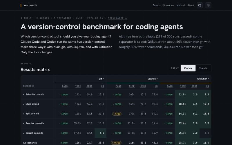 A version-control benchmark for coding agents — screenshot