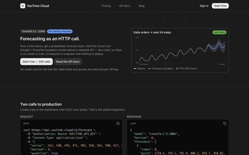 Time Series Forecasting API — VecTime Cloud — screenshot