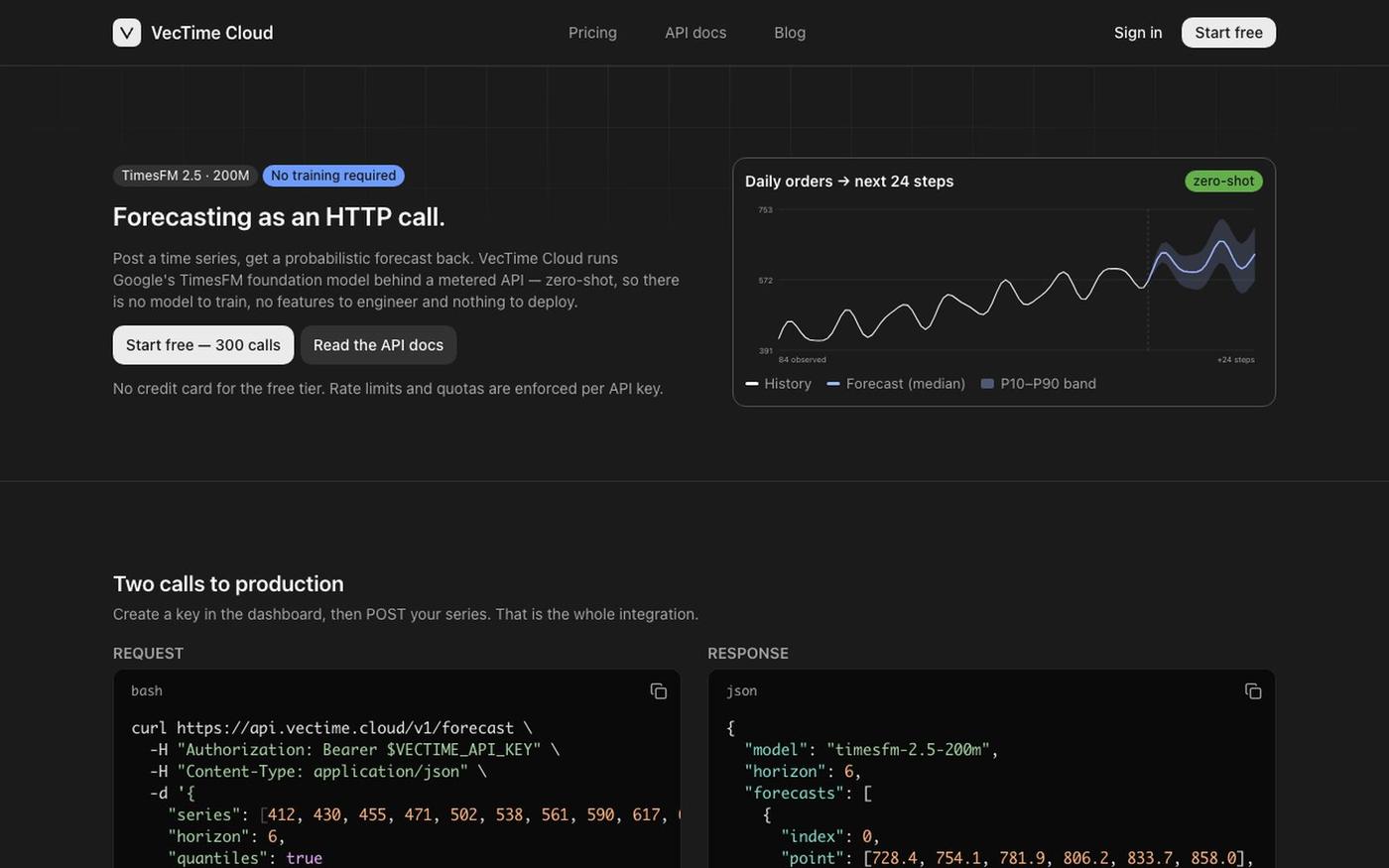 Time Series Forecasting API — VecTime Cloud — screenshot