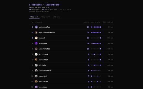 vibetime leaderboard — screenshot