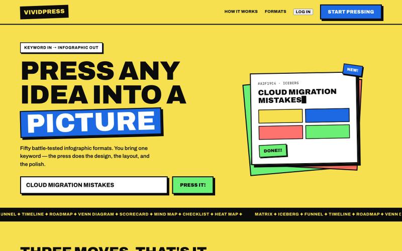 VividPress — Keyword in, picture out. — screenshot