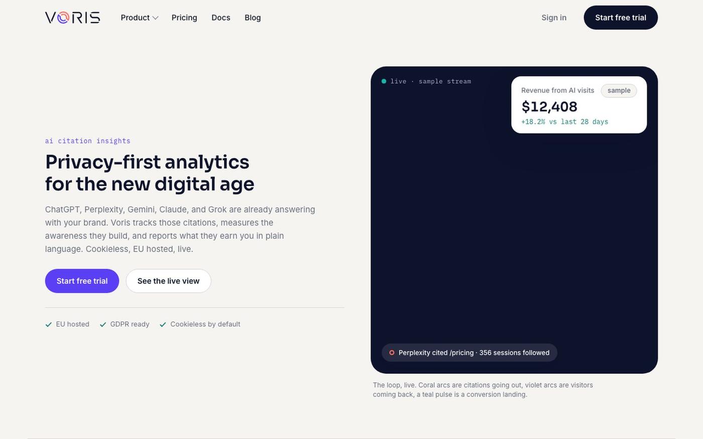 Voris: privacy-first analytics for the AI-influenced web — screenshot