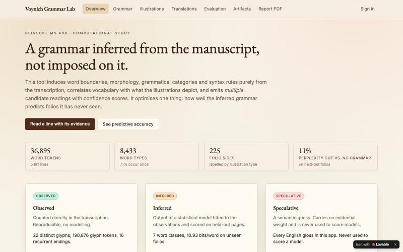 Voynich Grammar Lab — Inferred Structure & Candidate Readings — screenshot