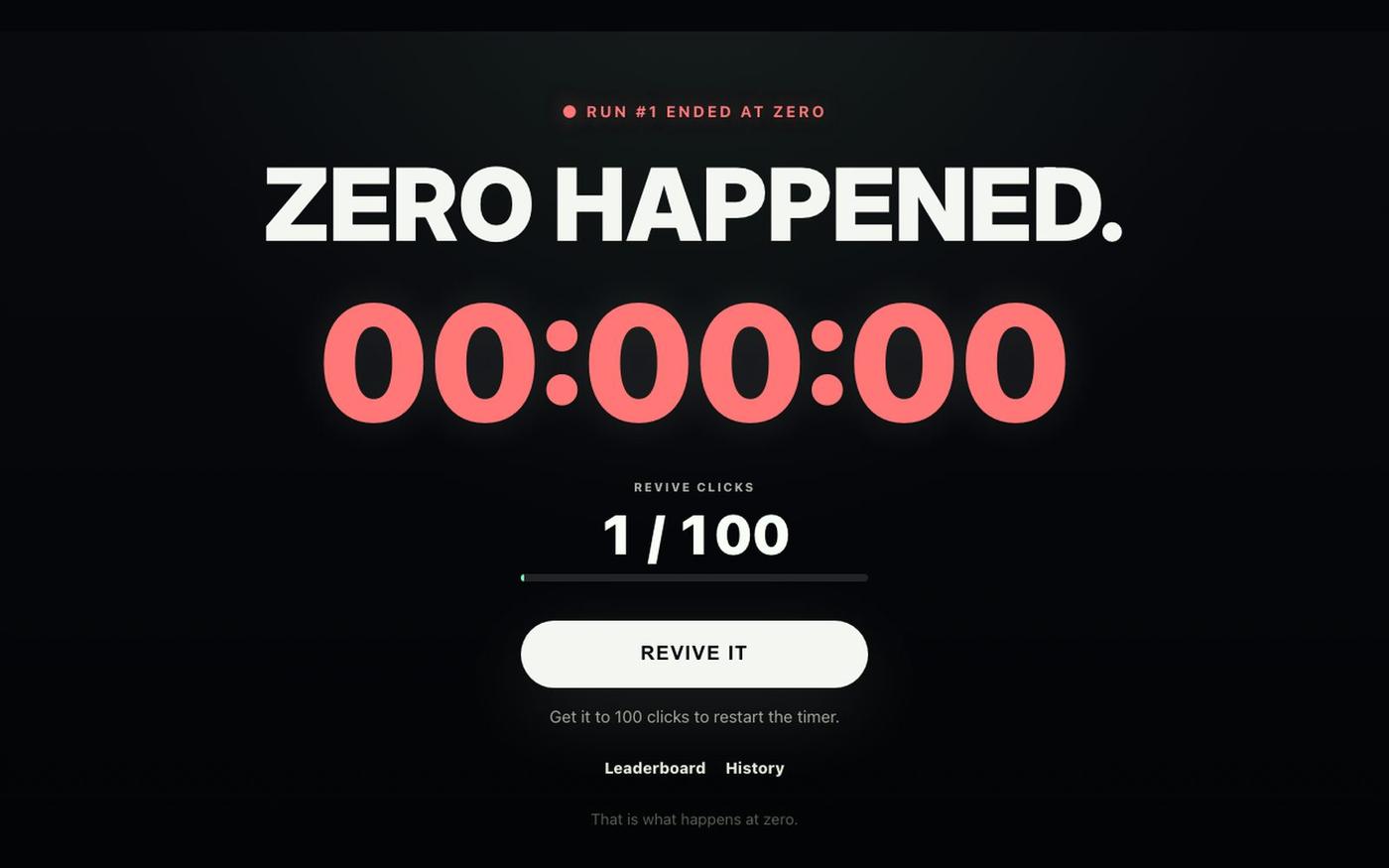 What Happens At Zero? β screenshot
