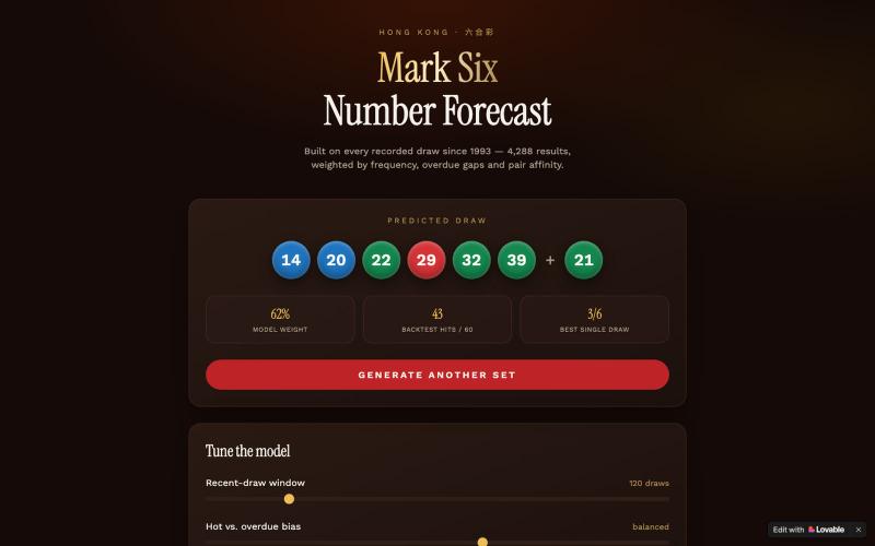 Mark Six Predictor — 33 Years of Draw Data — screenshot