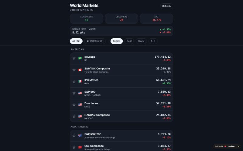 International Stock Exchange — screenshot