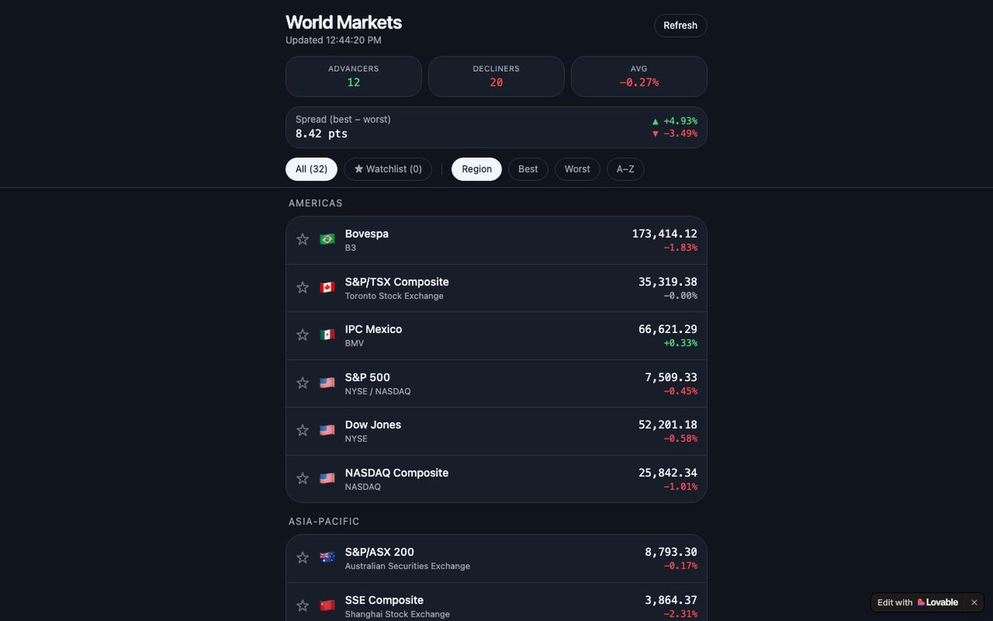 International Stock Exchange — screenshot