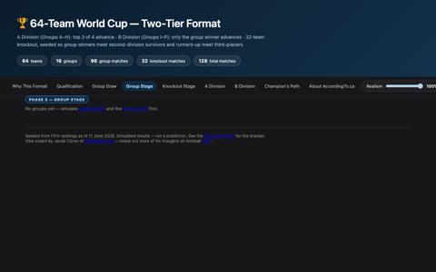64-Team World Cup — Group Stage — screenshot