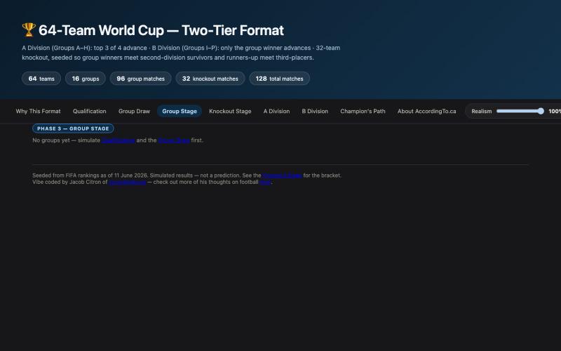 64-Team World Cup — Group Stage — screenshot