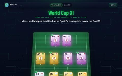 World Cup 2026 Best XI — Live Team of the Tournament So Far — screenshot