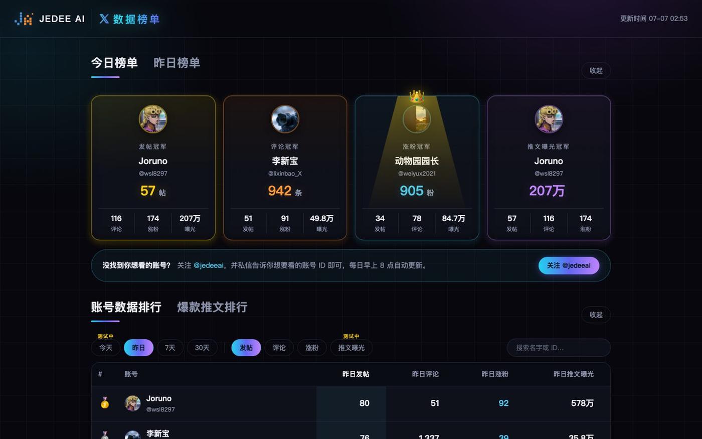 X 数据榜单 · JEDEE AI — screenshot