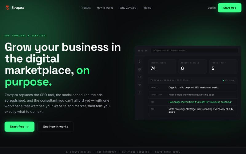 Zevqara | The AI Operating System for Founders — screenshot
